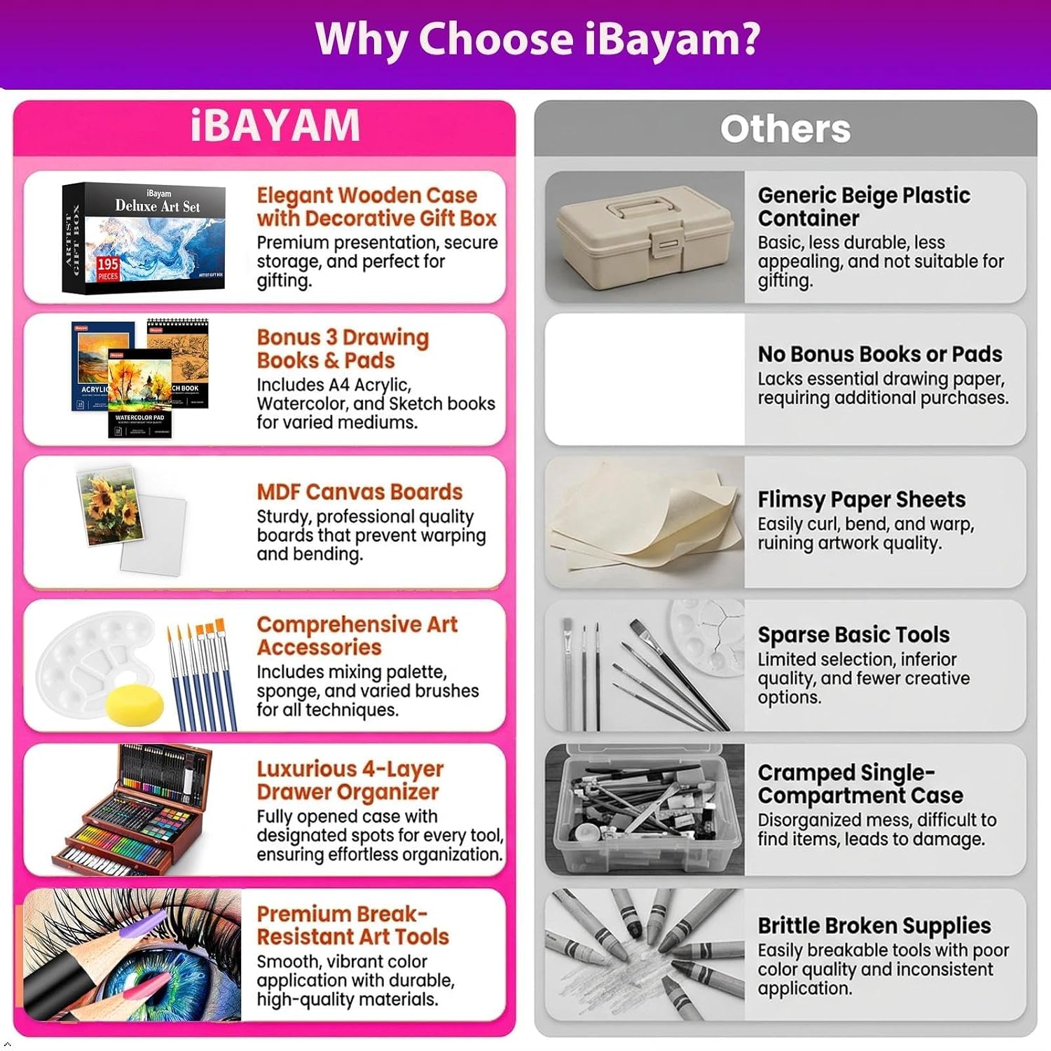 iBayam Art Supplies. 195-Pack Deluxe Drawing Painting Kit. 3 Sketchbook Set | 3 Canvases. Acrylic Paints. Watercolor. Colored Pencils. Crayons. Pastels. All in Wooden Case for Kids Teens Adults Artist - Image 2